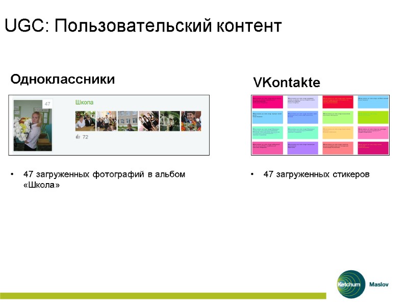 UGC: Пользовательский контент 47 загруженных фотографий в альбом «Школа» Одноклассники VKontakte 47 загруженных стикеров